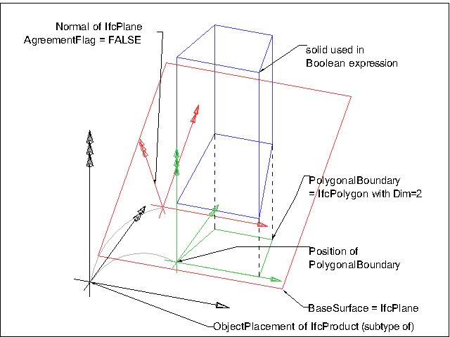 polygonal bounded halfspace