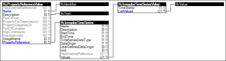 Reference Value Time Series